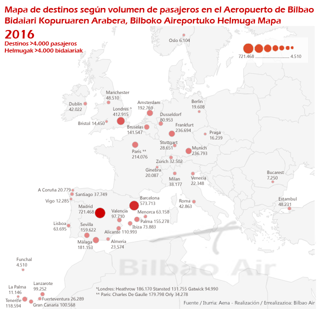 Mapa de destinos desde el Aeropuerto de Bilbao por volumen de pasajeros. Informe de tráfico aéreo del Aeropuerto de Bilbao 2016