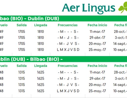 vuelos entre Bilbao y Dublín