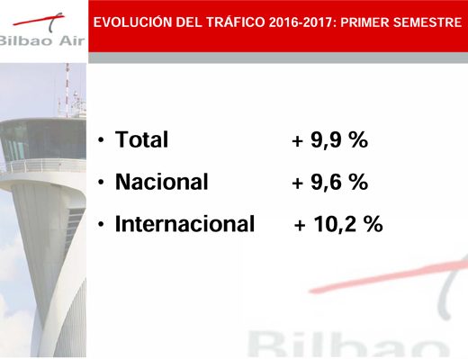 Balance del primer semestre en el Aeropuerto de Bilbao
